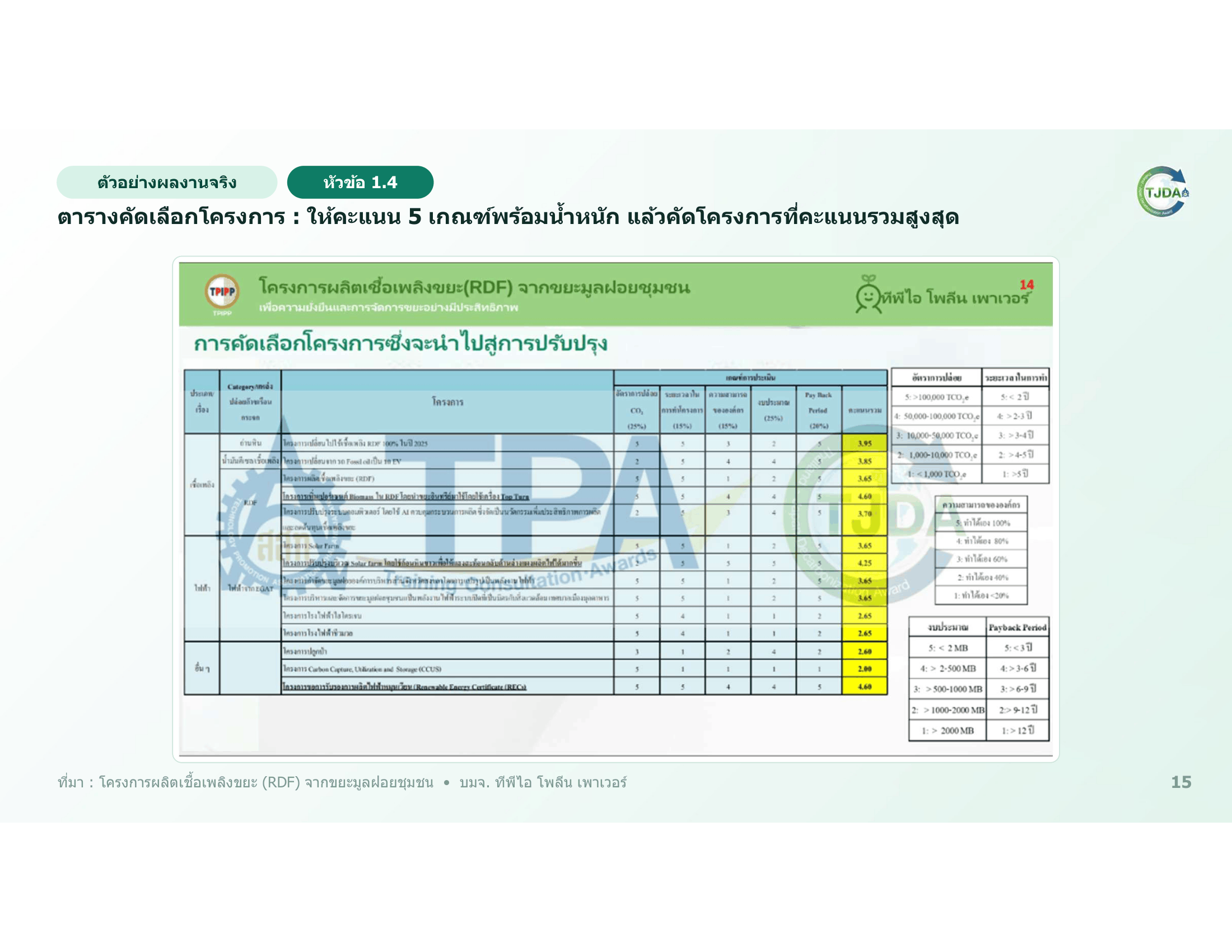 เอกสารภาพรวมTJDA 2027